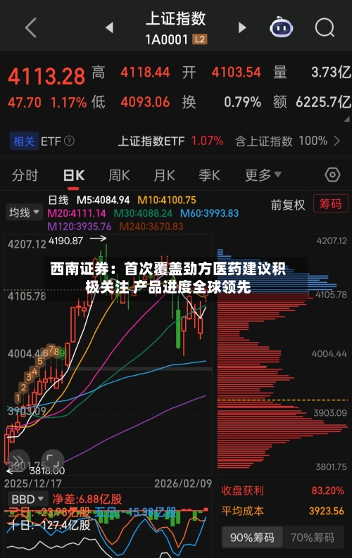 西南证券：首次覆盖劲方医药建议积极关注 产品进度全球领先-第2张图片