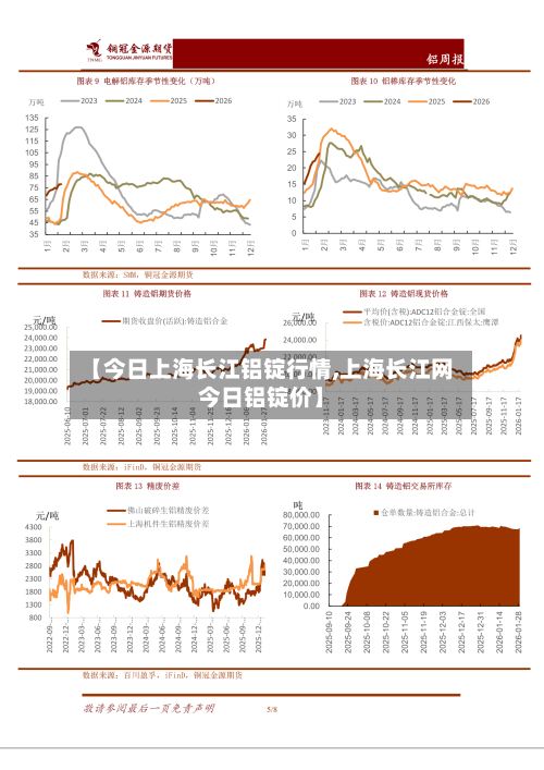 【今日上海长江铝锭行情,上海长江网今日铝锭价】-第2张图片