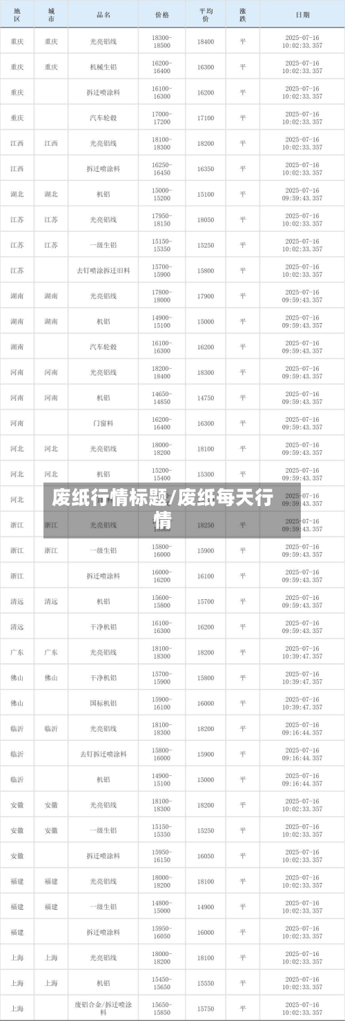废纸行情标题/废纸每天行情-第2张图片