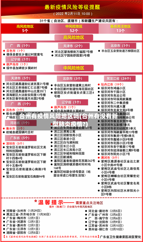 台州有疫情风险地区吗(台州有没有新型肺炎疫情?)-第2张图片