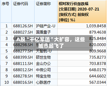 A股“千亿军团”大扩容，这些城市起飞了-第2张图片
