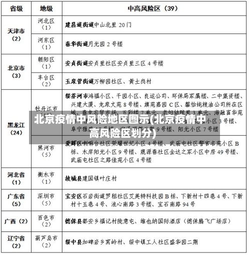 北京疫情中风险地区图示(北京疫情中高风险区划分)