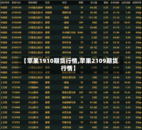 【苹果1910期货行情,苹果2109期货行情】
