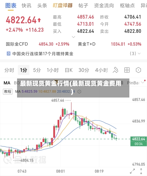 最新现货黄金行情(最新现货黄金费用)-第2张图片