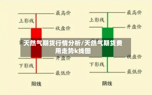 天然气期货行情分析/天然气期货费用走势k线图