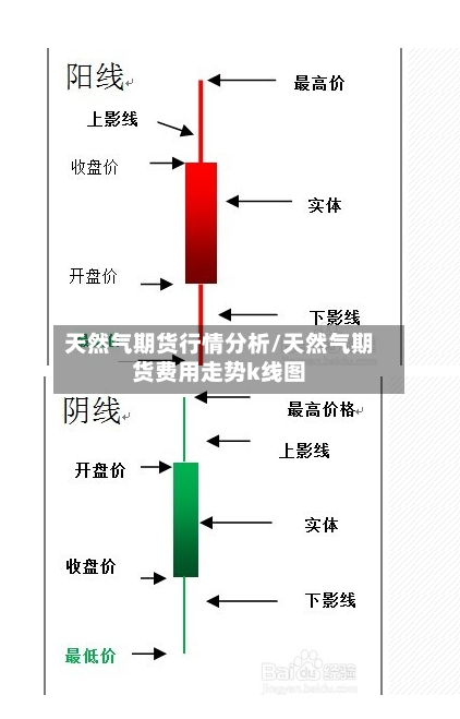 天然气期货行情分析/天然气期货费用走势k线图-第2张图片