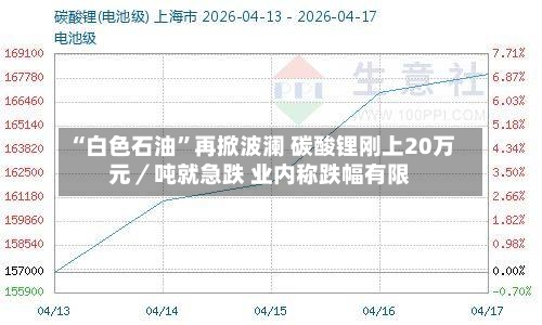 “白色石油	”再掀波澜 碳酸锂刚上20万元／吨就急跌 业内称跌幅有限-第3张图片