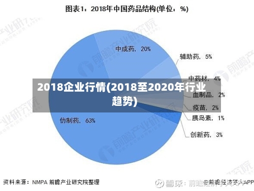 2018企业行情(2018至2020年行业趋势)-第2张图片