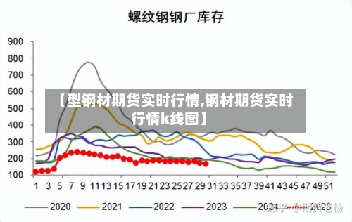 【型钢材期货实时行情,钢材期货实时行情k线图】