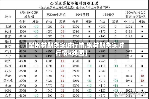 【型钢材期货实时行情,钢材期货实时行情k线图】-第2张图片