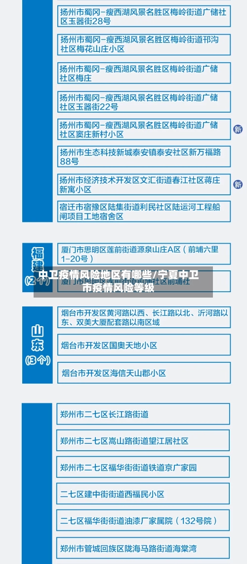 中卫疫情风险地区有哪些/宁夏中卫市疫情风险等级