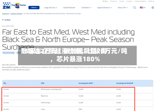 15家车企掀起涨价潮，比较高涨幅达2万元！碳酸锂飙至20万元/吨	，芯片暴涨180%-第2张图片