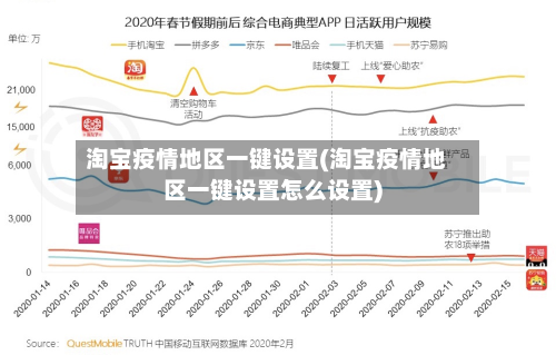 淘宝疫情地区一键设置(淘宝疫情地区一键设置怎么设置)