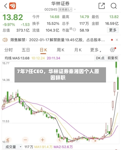 7年7任CEO，华林证券秦湘因个人原因辞职-第2张图片