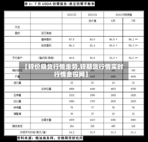 【锌价期货行情走势,锌期货行情实时行情金投网】-第2张图片