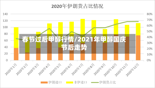 春节过后甲醇行情/2021年甲醇国庆节后走势-第3张图片