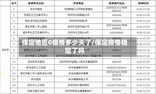 保定地区0疫情多少天了/保定疫情稳定了吗