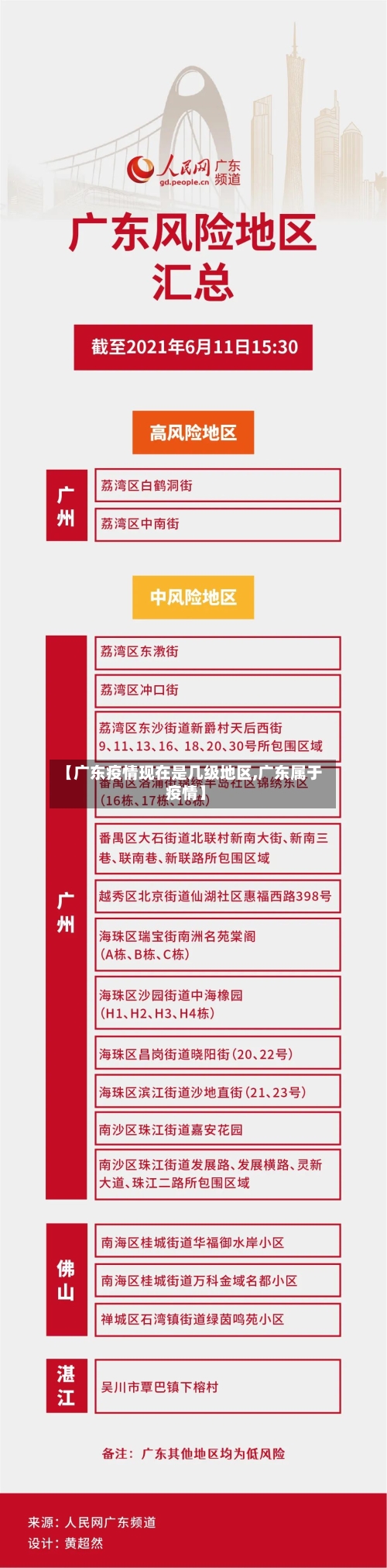 【广东疫情现在是几级地区,广东属于疫情】-第2张图片