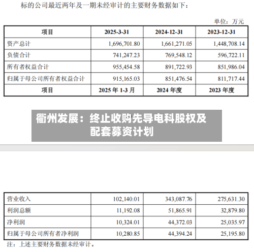 衢州发展:终止收购先导电科股权及配套募资计划-第2张图片