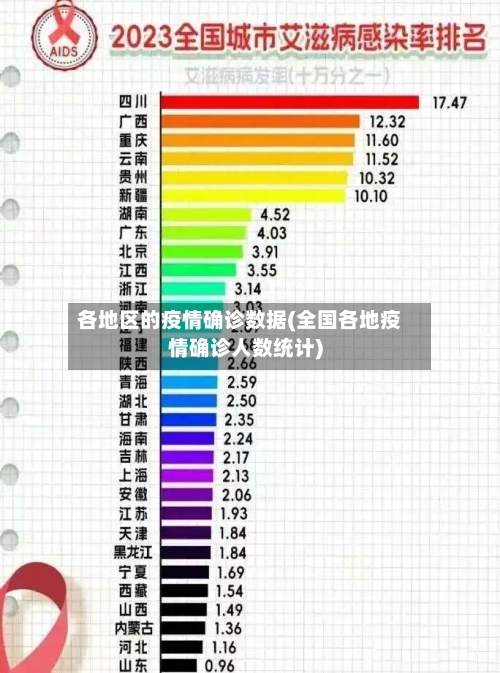各地区的疫情确诊数据(全国各地疫情确诊人数统计)