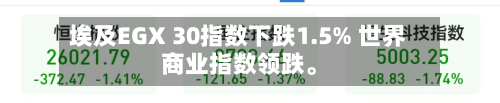 埃及EGX 30指数下跌1.5% 世界商业指数领跌	。-第3张图片