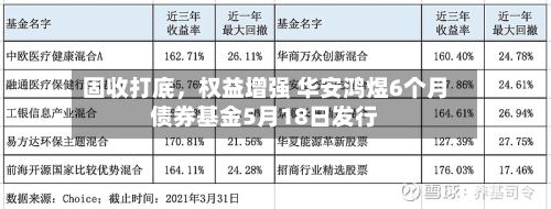 固收打底	，权益增强 华安鸿煜6个月债券基金5月18日发行-第3张图片