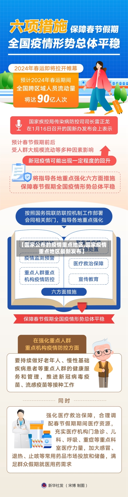 【国家公布的疫情重点地区,国家疫情重点地区最新发布】-第2张图片