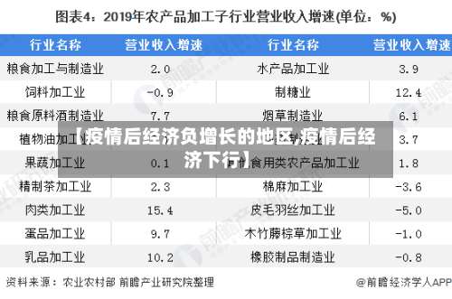 【疫情后经济负增长的地区,疫情后经济下行】-第2张图片