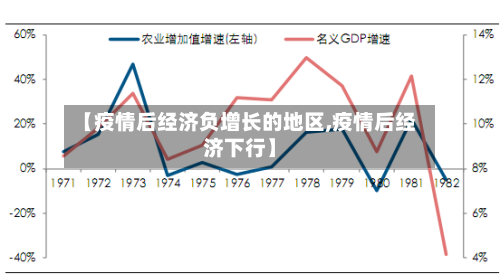 【疫情后经济负增长的地区,疫情后经济下行】