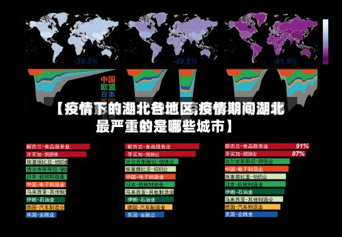 【疫情下的湖北各地区,疫情期间湖北最严重的是哪些城市】