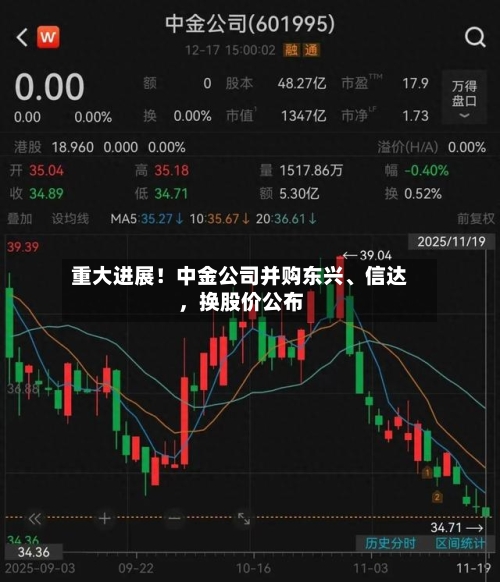 重大进展！中金公司并购东兴、信达，换股价公布