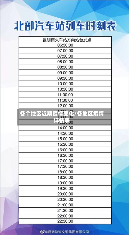 各个地区近期疫情变化/各地区疫情详情表