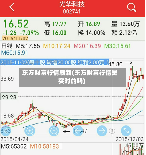 东方财富行情刷新(东方财富行情是实时的吗)-第2张图片