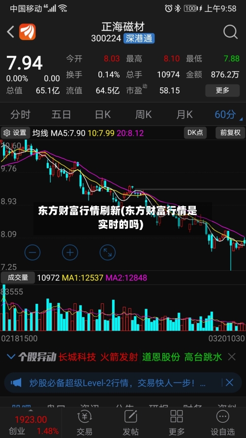 东方财富行情刷新(东方财富行情是实时的吗)