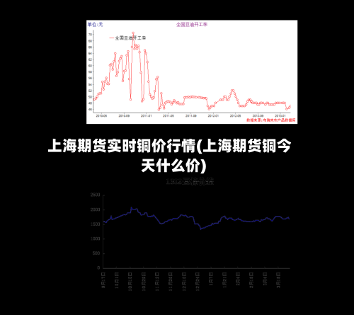 上海期货实时铜价行情(上海期货铜今天什么价)-第2张图片