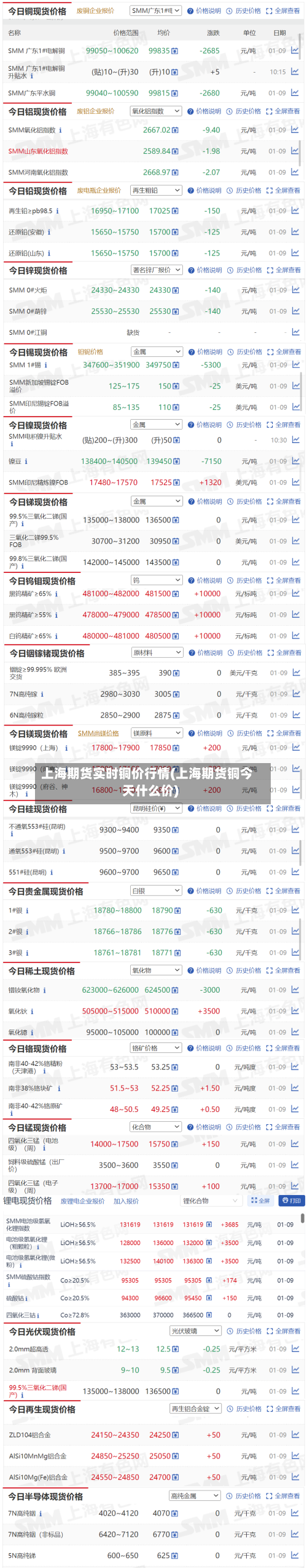 上海期货实时铜价行情(上海期货铜今天什么价)