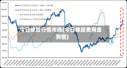 今日橡胶行情市场(今日橡胶费用走势图)-第3张图片