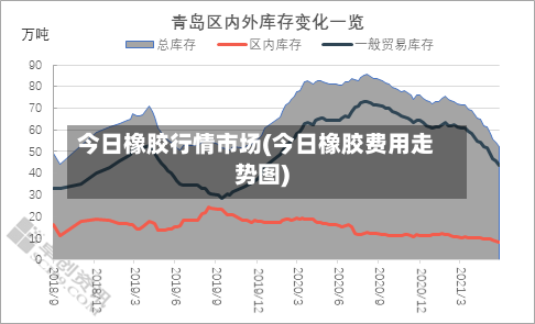 今日橡胶行情市场(今日橡胶费用走势图)-第2张图片