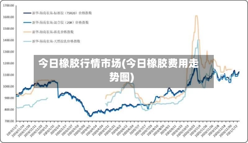 今日橡胶行情市场(今日橡胶费用走势图)