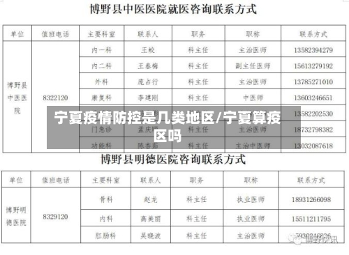 宁夏疫情防控是几类地区/宁夏算疫区吗-第2张图片