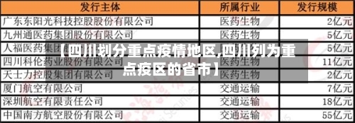 【四川划分重点疫情地区,四川列为重点疫区的省市】