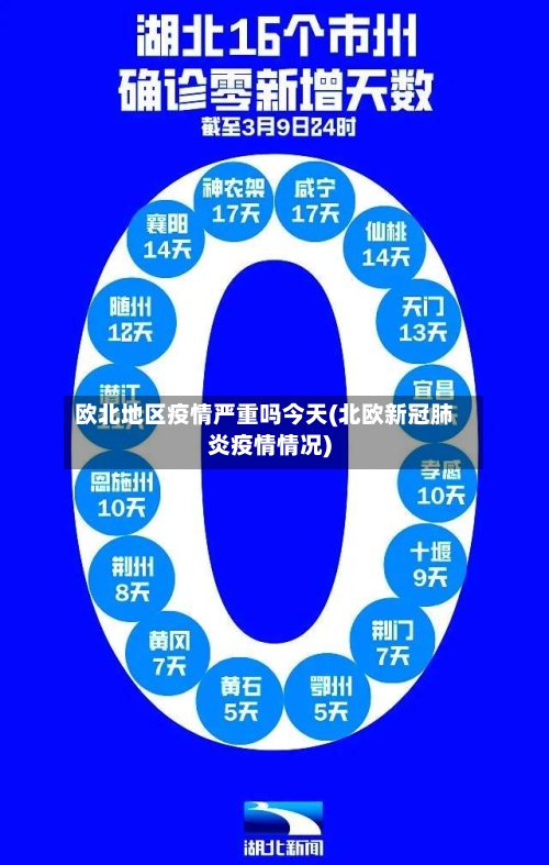 欧北地区疫情严重吗今天(北欧新冠肺炎疫情情况)-第2张图片