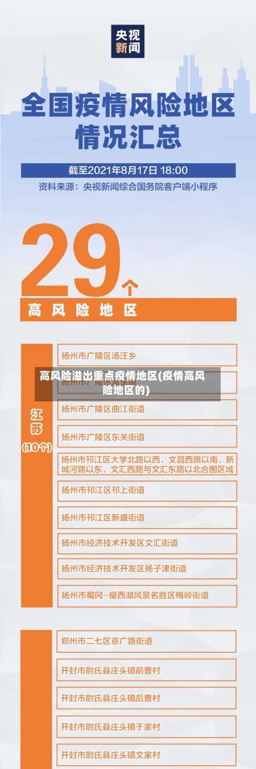 高风险溢出重点疫情地区(疫情高风险地区的)-第3张图片