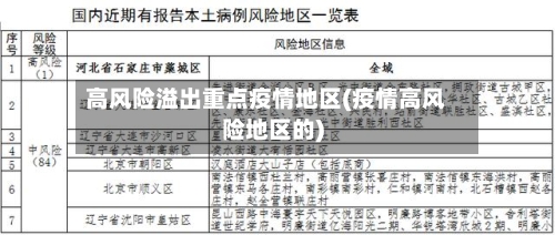 高风险溢出重点疫情地区(疫情高风险地区的)-第2张图片