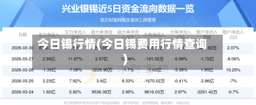 今日锡行情(今日锡费用行情查询)