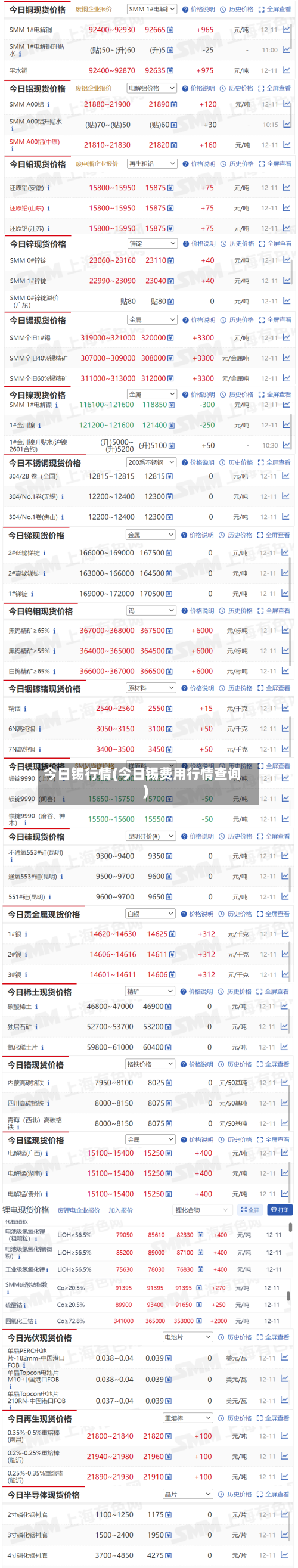 今日锡行情(今日锡费用行情查询)-第2张图片