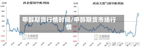 甲醇期货行情时间/甲醇期货市场行情