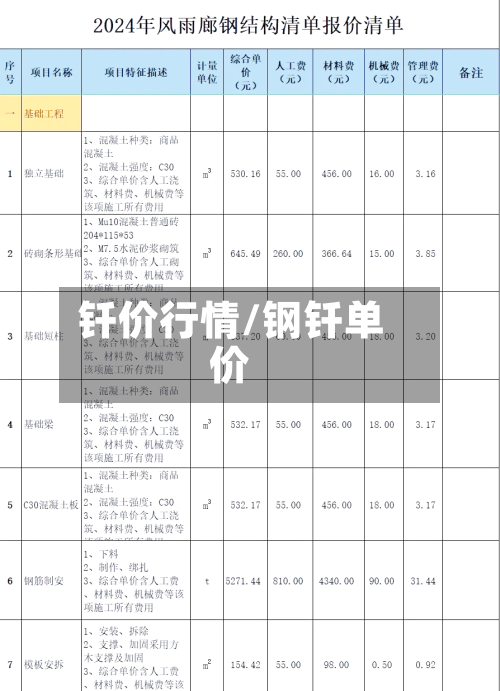 钎价行情/钢钎单价
