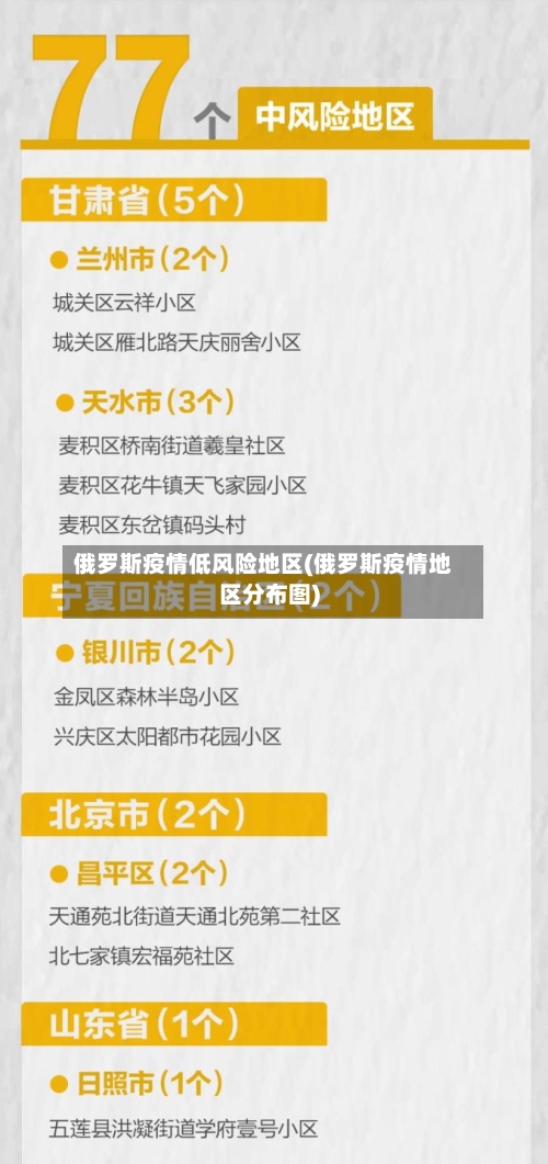 俄罗斯疫情低风险地区(俄罗斯疫情地区分布图)-第2张图片
