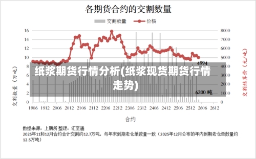 纸浆期货行情分析(纸浆现货期货行情走势)-第3张图片